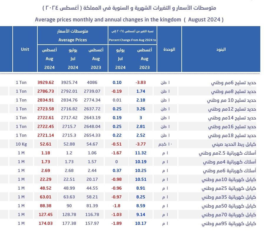 الصورة