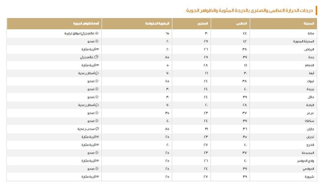 المركز الوطني للأرصاد