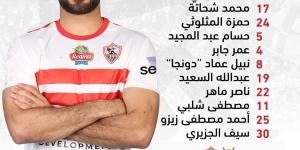 اخبار الرياضة تشكيل الزمالك الرسمي لمواجهة الشرطة الكيني في بطولة الكونفدرالية