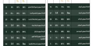 الأولمبية والبارالمبية السعودية تعلن نتائج التقييم الفني الثالث 2024م - اخبارك الان