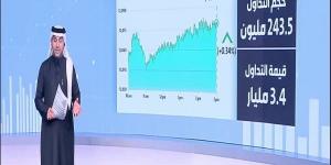 مؤشر "تاسي" ينهي أولى تعاملات عام 2025 باللون الأخضر كاسبا 40 نقطة - اخبارك الان