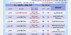 بسبب هذه الظاهرة.. بيان عاجل من الأرصاد بشأن حالة الطقس اليوم الخميس 2 يناير 2025 - اخبارك الان