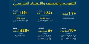 التعليم في المملكة.. قصص فريدة ونجاحات ملهمة لـ 292 مدرسة - اخبارك الان