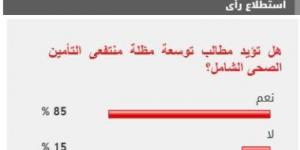 85% من القراء يطالبون بتوسعة مظلة التأمين الصحى الشامل - اخبارك الان