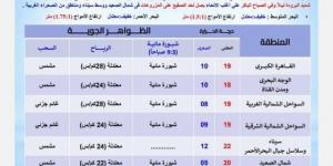 الصغرى بالقاهرة 10 درجات.. الأرصاد تكشف تفاصيل حالة الطقس اليوم الجمعة 3 يناير 2025 - اخبارك الان