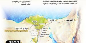 الدولة تمضى قدما نحو ترسيخ قيم المواطنة والتعايش السلمى وإعلاء قيم المساواة - اخبارك الان