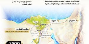 الدولة المصرية تمضي قدماً نحو ترسيخ قيم المواطنة والتعايش السلمي وإعلاء قيم المساواة - اخبارك الان