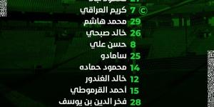 التشكيل الرسمي لمباراة الزمالك والمصري البورسعيدي في كأس الكونفدرالية الأفريقية - اخبارك الان