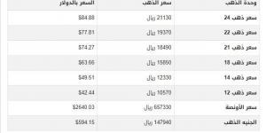 سعر الذهب في اليمن اليوم.. الأحد 5-1-2025 - اخبارك الان