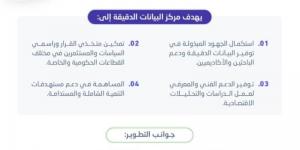 «هيئة الإحصاء» تُطلق خدمة توفير البيانات الدقيقة - اخبارك الان