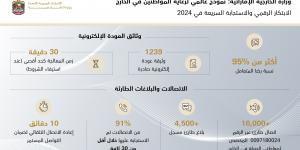 "الخارجية" تقود الابتكار الرقمي والاستجابة السريعة في 2024.. نموذج عالمي لرعاية المواطنين في الخارج - اخبارك الان