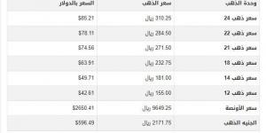 سعر الذهب في قطر اليوم.. الأربعاء 8 يناير 2025 - اخبارك الان