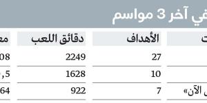 أرقام مفاجئة.. علي مبخوت يتراجع تهديفياً - اخبارك الان