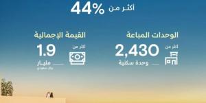 NHC تعلن عن تحقيق وجهة السدن مبيعات تجاوزت 1.9 مليار في عام 2024 - اخبارك الان