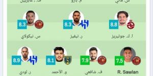 اخبار الرياضة التشكيلة المثالية للجولة 14 بالدوري السعودي