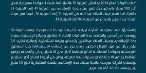 المملكة للمرتبة الـ15 عالميًّا في مناولة الحاويات - اخبارك الان