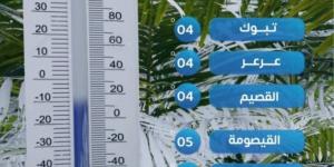 حائل تسجل أدنى درجة حرارة بالمملكة اليوم - اخبارك الان