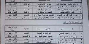 إعلان اسماء الطالب المثالي  والطالبة المثالية بقنا - اخبارك الان