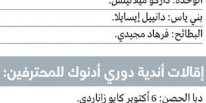 «تدوير المدربين».. القرار الأسهل أمام 6 أندية لإنقاذ الموسم - اخبارك الان