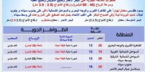 «ابتعدوا عن هذه الطرق».. بيان عاجل من الأرصاد بشأن حالة الطقس اليوم الجمعة 17 يناير 2025 - اخبارك الان