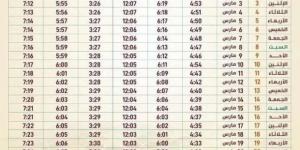 إمساكية رمضان 2025 في أول أيام الشهر الفضيل.. ومواعيد الإفطار والسحور - اخبارك الان