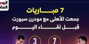 7 مباريات جمعت الأهلى ومودرن سبورت قبل لقاء الليلة.. إنفوجراف - اخبارك الان