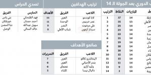 الشارقة يتقدّم بثبات.. وتأثير «فوري» لصفقات الشتاء - اخبارك الان