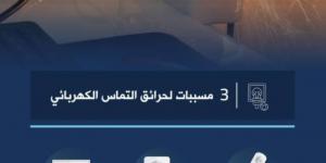 الدفاع المدني: ثلاثة مسببات لحرائق التماس الكهرباء - اخبارك الان