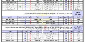 النشرة الجوية.. حالة الطقس ودرجات الحرارة في اليمن اليوم الاثنين 3 فبراير 2025 - اخبارك الان