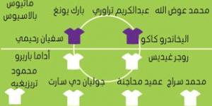 اختبار مصيري للعين أمام الريان - اخبارك الان