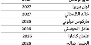 الشارقة يعزز استقرار الفريق بعقود طويلة لـ 12 لاعباً أساسياً - اخبارك الان