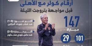 أرقام كولر مع الاهلى قبل مواجهة بتروجت الليلة.. إنفو جراف - اخبارك الان