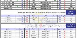 حالة الطقس ودرجات الحرارة في اليمن اليوم الجمعة 7 فبراير 2025 - اخبارك الان