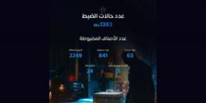 «المنافذ الجمركية» تسجل أكثر من 1350 حالة ضبط خلال أسبوع - اخبارك الان