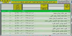 أسماء الفائزين في قرعة أراضي الإسكان المتوسط 2025 بمدينة طيبة الجديدة (صور) - اخبارك الان