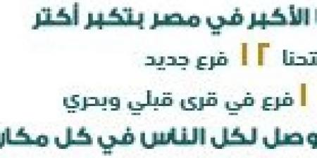 بالبلدي : أعضاء مجلس إدارة بنك مصر بعد تشكيلة الجديد - اخبارك الان