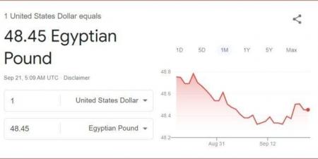 سعر الدولار مقابل الجنيه المصري اليوم السبت 21 سبتمبر 2024 - اخبارك الان