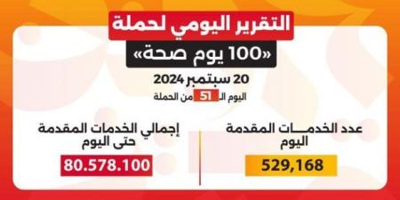 عبدالغفار: حملة «100 يوم صحة» قدمت أكثر من 80 مليون و578 ألف خدمة مجانية خلال 51 يومًا - اخبارك الان