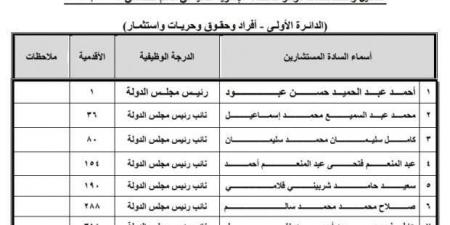 تعرف على اختصاصات الدائرة الأولى بالمحكمة الإدارية العليا 2025-2024 - اخبارك الان