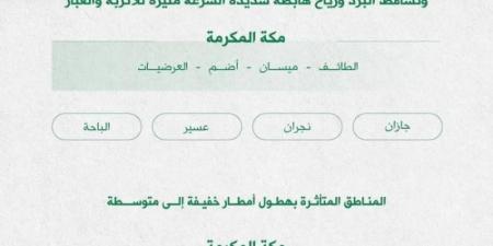 الدفاع المدني: استمرار هطول الأمطار الرعدية على بعض مناطق المملكة من يوم الجمعة حتى الثلاثاء المقبل - اخبارك الان