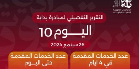 "بداية جديدة لبناء الإنسان" تقدم أكثر من 18 مليون خدمة مجانية خلال 10 أيام فى إطار تنفيذ محاور المبادرة الرئاسية - اخبارك الان