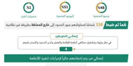 ضبط 15324 مخالفًا لأنظمة الإقامة وأمن الحدود خلال أسبوع - اخبارك الان