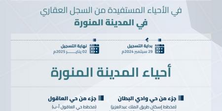 بدء تسجيل 239 ألف قطعة عقارية في الرياض والمدينة المنورة والقصيم - اخبارك الان