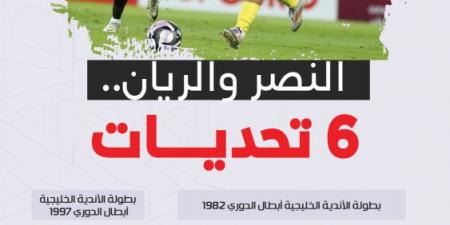 النصر والريان.. عودة آسيوية بعد 28 عاما - اخبارك الان