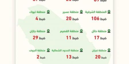 ضبط 1201 دراجة آلية مخالفة في مختلف المناطق - اخبارك الان