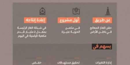 تشغيل مشروع حقن الغاز الطبيعى وإعادة الإنتاج - اخبارك الان