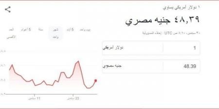 الأخضر عامل كام؟.. سعر الدولار مقابل الجنيه بمنتصف تعاملات اليوم الإثنين 30 سبتمبر - اخبارك الان