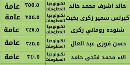 بالأسماء.. محافظة الإسماعيلية تنشر كشوف الطلاب المرشحين لمنح جامعة سيناء - اخبارك الان