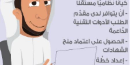 قواعد  للتَّرخيص بمعالجة البيانات الشخصيَّة - اخبارك الان