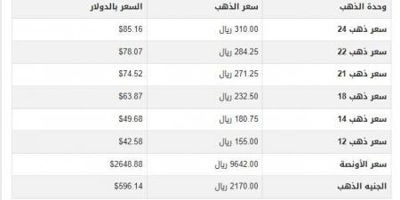 سعر الذهب في قطر اليوم.. الأحد 15-12-2024 - اخبارك الان